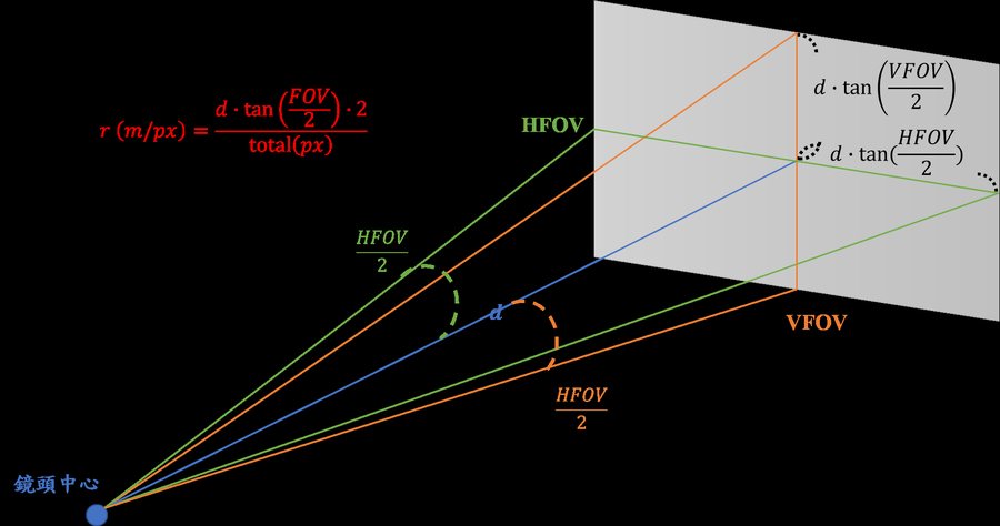 FOV 座標校正